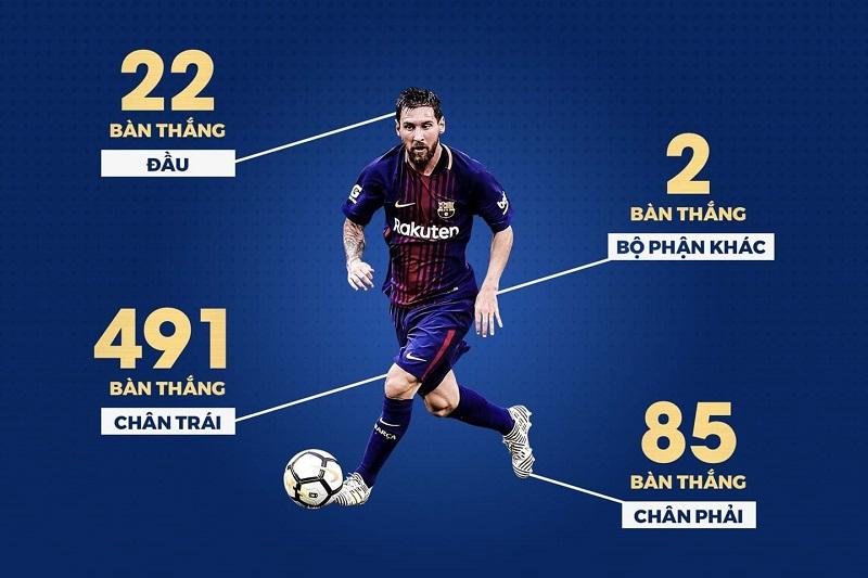 Tìm hiểu Messi tổng số bàn thắng là bao nhiêu? Cập nhật 2023